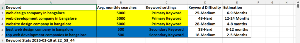 Project keyword 1